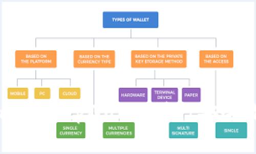 如何使用HTmoon tpWallet进行安全数字资产管理