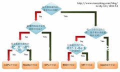 本文将为您探讨tpWallet苹