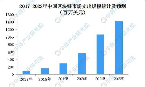 

/guanjianci

tpWallet里的USDT安全吗？深入探讨数字货币钱包的安全性
随着加密货币的普及，越来越多的人开始关注使用数字货币钱包进行交易和存储。在众多的数字货币钱包中，tpWallet因其便利性和多功能性受到用户青睐。然而，很多人仍然在思考：tpWallet里的USDT安全吗？本文将对此进行详细探讨。

tpWallet的基本功能介绍
tpWallet是一款支持多种数字货币的手机客户端，致力于为用户提供安全、便捷的数字货币管理解决方案。tpWallet支持的主要功能包括：
ul
    listrong多种货币支持：/strong除了USDT，tpWallet还支持比特币、以太坊等多种主流币种，让用户可以在一个平台上管理多种资产。/li
    listrong实时交易：/strong用户可以随时随地进行数字货币的购买、出售和转换。/li
    listrong安全加密：/strongtpWallet采用了行业领先的加密技术，确保用户数据和资产的安全。/li
    listrong用户友好的界面：/strong设计，方便用户进行操作，适合各类用户使用。/li
/ul

tpWallet安全性分析
在探讨tpWallet里的USDT是否安全时，首先需要了解tpWallet的安全性。tpWallet在多个方面采取了严格的安全措施：
ul
    listrong私钥管理：/strongtpWallet的私钥存储在用户设备上，而不是中心化的服务器，这意味着即使tpWallet的服务器受到攻击，攻击者也无法轻易访问用户的资产。/li
    listrong双重认证：/strong为了进一步提高安全性，tpWallet提供双重认证选项，确保只有经过验证的用户才能访问账户。/li
    listrong资金保障：/strongtpWallet对于用户的数字货币资产提供保障，出现损失时可申请相关救助。/li
/ul

tpWallet易受攻击的潜在风险
尽管tpWallet在安全性方面采取了多种措施，但没有任何数字货币钱包能够做到百分之百的安全。使用tpWallet时，用户仍需注意以下潜在的风险：
ul
    listrong恶意软件和病毒：/strong用户设备遭到恶意软件感染后，黑客可以获取用户的账户信息。因此，保持设备的安全性至关重要。/li
    listrong钓鱼攻击：/strong用户需警惕在网络上输入私钥或密码的信息，确保只在官方网站上进行操作。/li
    listrong社交工程攻击：/strong许多黑客通过社交工程手段获取用户的信任，从而骗取账户信息，需要时刻保持警惕。/li
/ul

如何提高tpWallet的安全性？
为了更好地保护tpWallet中的USDT及其它资产，用户可以采取以下安全措施：
ul
    listrong定期更新软件：/strong确保tpWallet及使用的设备操作系统始终保持更新，避免已知安全漏洞被利用。/li
    listrong使用强密码：/strong设置复杂且独特的密码，并定期更换，增加账户安全性。/li
    listrong备份钱包信息：/strong定期备份私钥和助记词，确保在丢失设备的情况下仍能恢复账户。/li
    listrong谨慎交易：/strong对交易信息和网站链接保持警惕，避免通过不明渠道进行交易。/li
/ul

问题一：数字货币钱包是否有必要使用？
随着数字货币的普及，越来越多的人开始考虑使用数字货币钱包来管理他们的资产。然而，是否有必要使用数字货币钱包，并没有一个定论。以下是支持使用数字货币钱包的几个理由：
ul
    listrong集中管理资产：/strong数字货币钱包能够帮助用户集中管理他们的所有数字资产，方便用户随时查看和交易。/li
    listrong安全存储：/strong相较于将资产存放在交易所，使用数字货币钱包能有效降低资产被盗或交易所跑路的风险。/li
    listrong随时交易：/strong用户可以在钱包中随时进行交易，无需依赖交易所的操作，提高了交易的灵活性。/li
/ul
当然，也有人会对数字货币钱包的使用持保留态度，主要因为数字货币的波动性和安全性问题。因此，用户在选择使用数字货币钱包时，需仔细权衡利弊，以确保自己做出明智的选择。

问题二：如何选择安全可靠的数字货币钱包？
选择数字货币钱包时，用户应考虑多个因素，以确保所选钱包的安全性和可靠性。以下是几个关键点：
ul
    listrong钱包类型：/strong目前主要有热钱包和冷钱包，热钱包方便用户随时操作，但相对风险较高；冷钱包虽然使用较为复杂，但能有效保护资产安全。/li
    listrong安全性措施：/strong研究钱包的安全保障措施，例如是否提供双重认证和私钥管理方式。/li
    listrong用户评测：/strong通过阅读其他用户的评价和反馈，了解钱包的实际使用体验，从而判断其安全性。/li
    listrong开发团队和支持：/strong了解钱包的开发团队背景及技术实力，确保其具备足够的支持来应对安全问题。/li
/ul
综合这些信息后，可以帮助用户选择一个证明安全可靠的数字货币钱包。

问题三：在tpWallet中USDT的特点与优势
USDT是当前市面上最受欢迎的稳定币之一，而tpWallet为USDT交易提供了便捷的平台。USDT的特点和优势包括：
ul
    listrong与美元挂钩：/strongUSDT的价值与美元一一对应，使其能够有效降低加密市场的波动性，被广泛用于交易及作为价值储存手段。/li
    listrong易于交易：/strongUSDT在各大交易所上都有 Listing，使其成为不同数字资产之间交易的桥梁，便于用户随时进行交易。/li
    listrong纳入DeFi生态：/strongUSDT在DeFi（去中心化金融）生态中应用广泛，用户可以通过USDT参与流动性挖矿和借贷等操作。/li
/ul
因此，USDT作为数字货币市场的重要组成部分，在tpWallet用户的资产管理中扮演着积极的角色。

问题四：tpWallet能否支持用户的长期投资需求？
tpWallet不仅适合短期交易，而且具备支持长期投资的能力。以下是tpWallet在长期投资方面的几个优势：
ul
    listrong安全性：/strongtpWallet的私钥存储在用户设备上，并且支持双重认证，确保用户长期持有数字资产的安全。/li
    listrong无障碍访问：/strong用户能够随时、随地访问自己的钱包，进行资产管理，不受时间和地点的限制。/li
    listrong多币种支持：/strong对于长期投资者而言，tpWallet支持多种主流数字货币，可以满足不同投资需求。/li
/ul
然而，用户在进行长期投资时仍需注意市场波动，并制定合理的投资策略，避免因价格下跌而造成资金损失。

总结
在考虑tpWallet里的USDT安全性时，用户应了解tpWallet的功能与安全性特点，同时谨慎对待可能存在的风险。通过采取必要的安全措施，用户能够有效保护自己的资产。此外，通过对数字货币钱包的理解和合理使用，用户可以在加密货币的投资和交易中获得更多的便利和收益。
