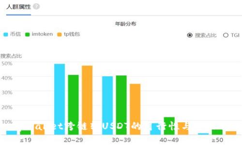 : tpWallet跨链转USDT的可行性与步骤解析