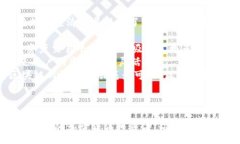 :baiotitpWalletpor：掌握新一