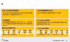 区块链最新收盘价格分析