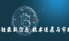BTXM区块链最新信息：技术