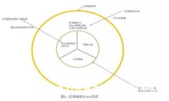    tpWallet币安通道转币：新