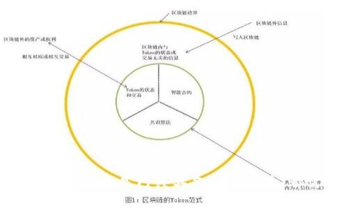    tpWallet币安通道转币：新手指南与技巧  / 
 guanjianci  tpWallet, 币安通道, 转币, 数字资产  /guanjianci 

引言
随着数字货币的快速发展，越来越多的人开始关注如何安全、便捷地转移自己的数字资产。其中，tpWallet作为一款颇具人气的钱包应用，通过其币安通道可以实现高效的转币操作。无论你是新手还是老手，了解如何在tpWallet中使用币安通道进行转币将是非常重要的。本文将深入探讨tpWallet币安通道转币的各个方面，帮助用户更好地利用这一工具。

tpWallet概述
tpWallet是一款数字资产钱包，支持多种加密货币的存储与交易。由于其友好的用户界面和多样化的功能，tpWallet迅速赢得了广大用户的喜爱。同时，tpWallet支持与币安交易所的对接，让用户能够方便快捷地进行资产转移和交易。
tpWallet不仅提供基本的存储服务，还包含了丰富的功能，例如一键转币、交易历史查询、资产分析等，让用户能够更加灵活地 management 自己的数字资产。借助币安通道，用户可以在保证安全性的同时，轻松转移资产。

币安通道的作用是什么？
币安通道是指通过币安交易所进行数字货币转移的一种方式。用户通过tpWallet中的币安通道，可以便捷地实现数字资产的转入和转出。
首先，币安通道提供了高流动性，用户能够快速地转换不同类型的数字资产。其次，操作过程相对简单，即使没有太多经验的用户也能轻松掌握。此外，币安平台的安全性也为用户提供了额外的保障，大大降低了资产转移过程中可能出现的风险。

如何在tpWallet中使用币安通道转币？
在tpWallet中使用币安通道进行转币，主要分为以下几个步骤：
ol
    listrong下载并安装tpWallet：/strong首先，你需要确保已经在手机中下载并安装了tpWallet应用。如果未注册账号，请根据提示完成注册。/li
    listrong创建或导入钱包：/strong在tpWallet中，用户可以选择创建新钱包或导入已有钱包。确保钱包的安全性，备份好助记词。/li
    listrong连接币安通道：/strong在主界面中寻找“商户中心”或“币安通道”选项，点击进行连接。在此过程中可能需要提供一些个人信息以完成KYC认证。/li
    listrong选择转币的类型：/strong在币安通道中，选择你想要转入或转出的币种。tpWallet会显示该币种的实时汇率和转账手续费。/li
    listrong填写转账信息：/strong输入转账金额和接收方的地址，确保其准确无误，避免因输入错误导致资产损失。/li
    listrong完成转账：/strong核对信息后，确认转账。你会收到一条确认信息，以便追踪转账状态。/li
/ol

转币时常见的错误与解决方案
在使用tpWallet进行转币时，新手可能会遇到一些常见错误，了解这些错误及其解决方案，可以帮助用户更加顺利地操作：
ol
    listrong地址填写错误：/strong这是最常见的错误之一。确保在转币时仔细核对接收地址，推荐使用扫描二维码的方式，以降低发生错误的风险。/li
    listrong手续费不足：/strong在转币前，最好提前了解转账手续费情况，确保账户中有足够的余额进行支付。如果不足，可能导致转账失败。/li
    listrong网络延迟：/strong由于区块链本身特性，有时转币处理速度较慢，用户在观察到账时间时需保持耐心。遇到长时间未到账的情况，可以查询转账状态。/li
    listrong资金安全问题：/strong用户在进行任何转账操作时，应始终确保应用和网络的安全，避免在不安全的网络环境下完成转账。/li
/ol

常见问题解答
h4如何确保tpWallet的安全性？/h4
安全性是用户在选择数字资产钱包时最为关注的问题。为了确保tpWallet的安全性，用户可以采取以下措施：
ol
    listrong使用强密码：/strong在创建钱包时，请确保使用复杂且独特的密码，例如包含大小写字母、数字和特殊字符，避免使用容易猜测的密码。/li
    listrong启用双重身份验证：/strongtpWallet支持双重身份验证功能。在进行重要操作时，系统将要求输入附加代码，以增强账户安全性。/li
    listrong定期更新应用：/strong确保tpWallet始终保持在最新版本，以获取最新的安全补丁和功能。/li
    listrong备份助记词：/strong在创建钱包时，系统会提供助记词，请务必妥善保管，以防丢失或损坏设备导致资产无法找回。/li
/ol

h4tpWallet的存储费用是多少？/h4
在使用tpWallet进行转币和存储数字资产时，每笔交易都会产生一定的存储费用。这些费用的高低通常与转账的币种以及当前网络的拥堵程度有关，一般在交易完成之前，可以查看具体的手续费情况。
大多数情况下，tpWallet会提供实时的费用估算，用户可以根据自身需求选择是否进行此笔转账。如果费用过高，可以考虑在网络相对不繁忙的时间进行转账。

h4什么情况下需要使用币安通道转币？/h4
币安通道转币适用于多种场景，以下是一些典型的情况：
ol
    listrong快速交易：/strong如果用户需要迅速完成数字资产的转移，可以通过币安通道实现高流动性及快速交易，特别适合需要捕捉市场行情的用户。/li
    listrong多种币种转换：/strong用户在进行多币种投资时，可能需要频繁的币种转换，通过币安通道可方便快捷地完成这个过程。/li
    listrong套利交易：/strong币安通道的优势在于其快速的资产转移能力，用户可以在不同交易所之间进行套利操作，从中获利。/li
    listrong安全性考量：/strong当用户希望以更加安全的方式转移大额资产时，通过币安通道可以得到更高的安全保护，确保资产不被盗取。/li
/ol

h4tpWallet有哪些优缺点？/h4
每种数字钱包都有其优缺点，tpWallet也不例外：
h5优点：/h5
ol
    listrong用户友好：/strongtpWallet提供了简洁的用户界面，使得各种信息一目了然，便于用户快速上手。/li
    listrong多种功能：/strong支持多种数字资产的管理，能够满足用户的不同需求，如资产分析、历史交易查询等。/li
    listrong与币安对接：/strong币安通道的集成，为用户提供了方便的转币途径，提高了流动性。/li
/ol

h5缺点：/h5
ol
    listrong技术支持不足：/strong在遇到问题时，部分用户反映tpWallet的客服响应速度较慢，影响了用户体验。/li
    listrong外部依赖：/strong作为依赖于币安通道的一款钱包，若币安遭遇技术问题或被限制访问，可能影响到用户的资产转移。/li
/ol

总结
通过本文的介绍，希望能帮助你更好地理解tpWallet及其币安通道的使用方法、优势与潜在风险，尽量避免在转币过程中遇到问题。无论你是在数字资产投资的起步阶段，还是已经具备一定经验，都需要不断学习和提升自己的技能，以确保资产的安全与增值。数字货币的世界是充满机遇与挑战的，合理利用tpWallet及币安通道，将为你开辟更广阔的投资之路。