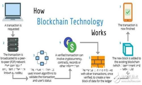 如何在华为荣耀手机上下载tpWallet：完整指南