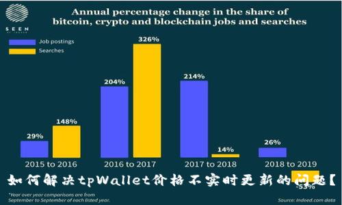 如何解决tpWallet价格不实时更新的问题？