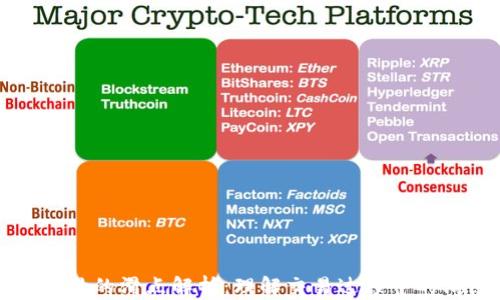 
tpWallet里的滑点解析：理解交易过程中的滑点现象