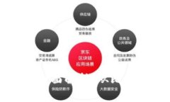区块链相关的加密货币全