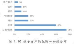 :最新消息：TT币区块链项