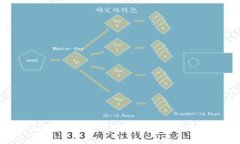 tpWallet创建失败的原因及解