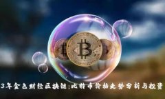 2023年金色财经区块链：比