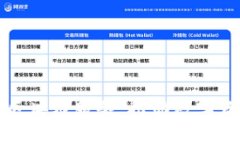火币加入区块链服务，推