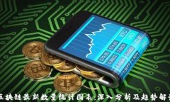 区块链最新数量统计图表