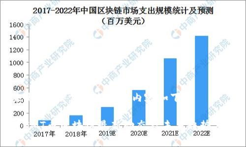 未更新，按需求生成的内容如下：

: GMT币区块链最新动态及未来趋势分析