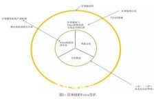 深入探讨香港区块链及亚