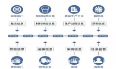 区块链炒币律师：如何保