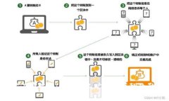 tpWalletht 旷工费解析：了解