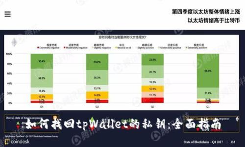 如何找回tpWallet的私钥：全面指南