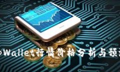 tpWallet行情价格分析与预测