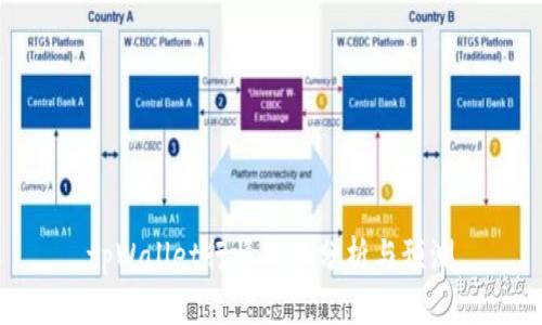 tpWallet行情价格分析与预测
