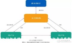 深入认识区块链与比特币