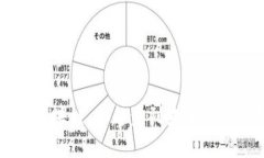 币圈与区块链：从起步到