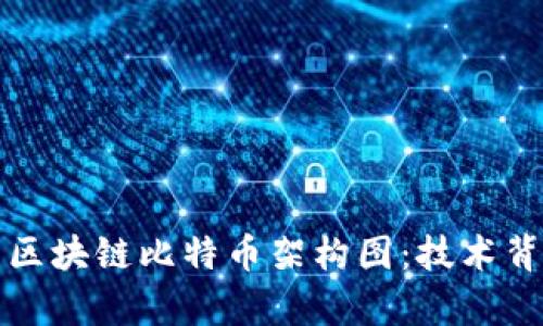深入解析区块链比特币架构图：技术背后的秘密