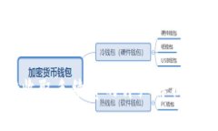 tpWallet收取手续费的详细解