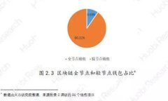 如何在tpWallet中直接购买