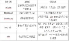 探寻人工智能与区块链结