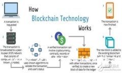 　tpWallet APT币合约地址详