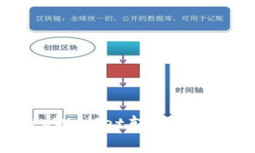 如何申请tpWallet转账权限：全面指南