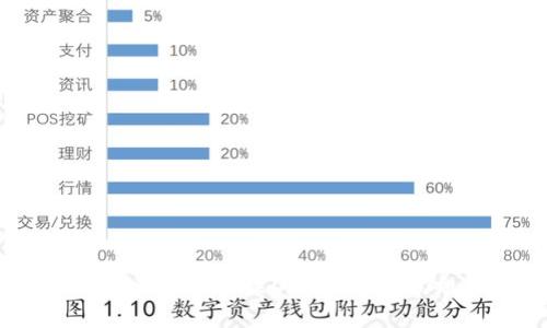 tpWallet为何在近期下架DeFi项目？影响与前景分析