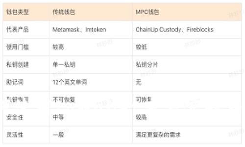 如何使用tpWallet查看实时币价？