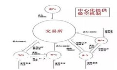 tpWallet与莲接商城的深度剖