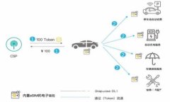 如何有效使用tpWallet防盗：