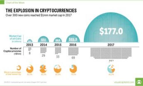 2023年区块链金融最新趋势及其影响分析