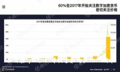如何在tpWallet中搜索和购买