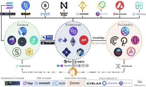 如何将币安（Binance）资金转移到 tpWallet 的详细指南